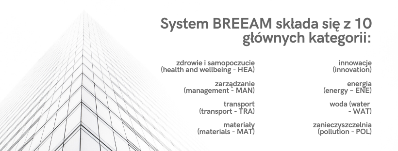 Kategorie systemu BREEAM